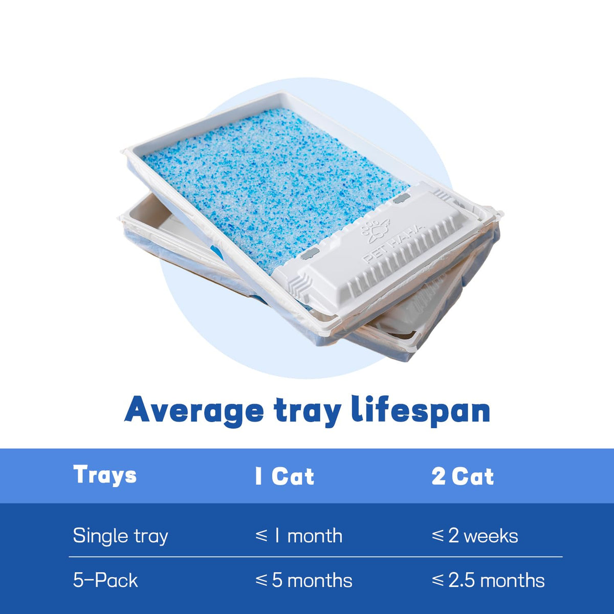 Cat Litter & Disposable Litter Trays 5 Sets O1158