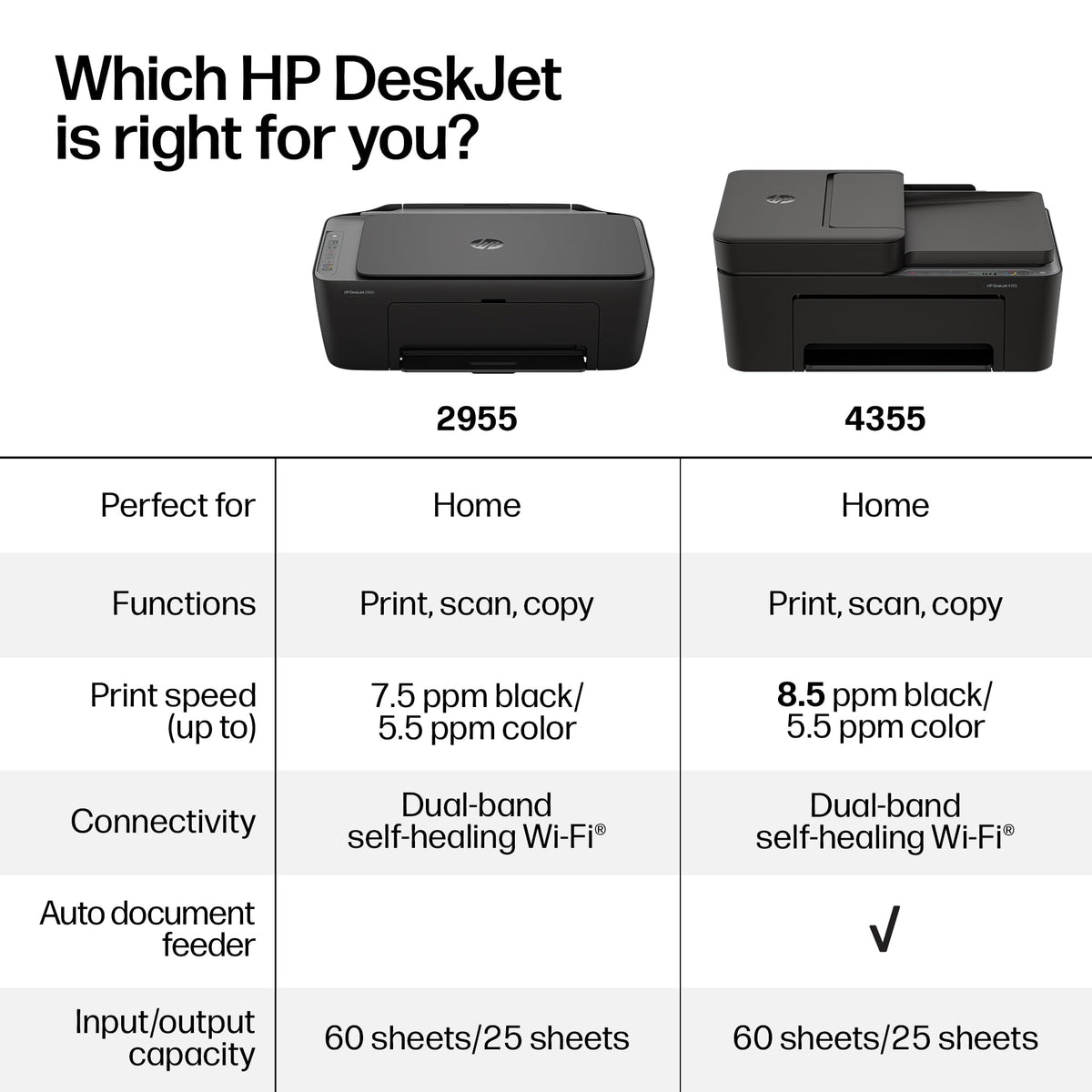 Wireless All-in-One Color Inkjet Printer, Scanner, Copier M834