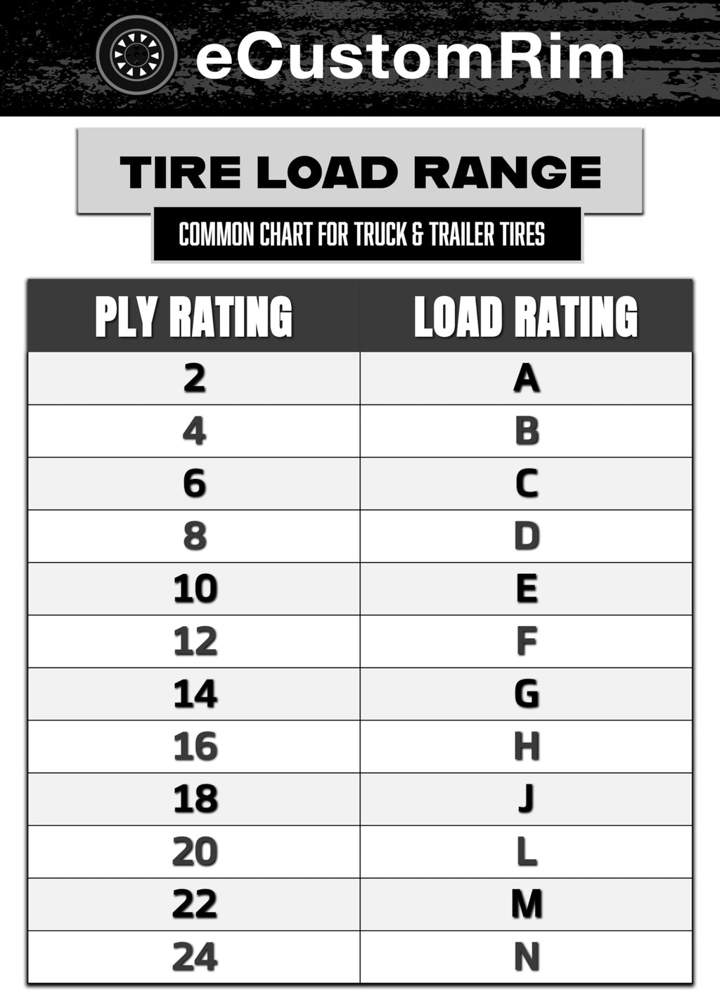 Galvanized Trailer Tire Rim Assembly 12 In. 5 Lug A4614