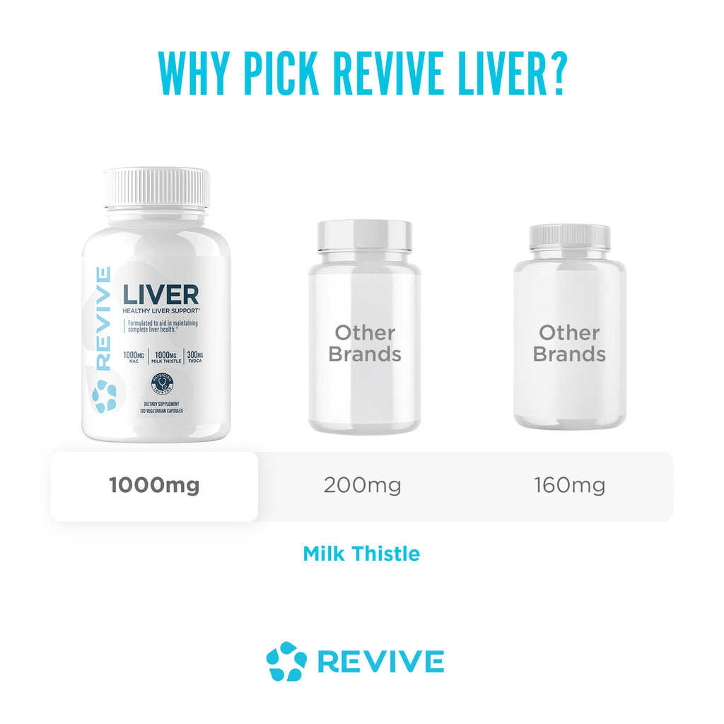 Milk Thistle Liver Support Supplement 120 Capsules N7087