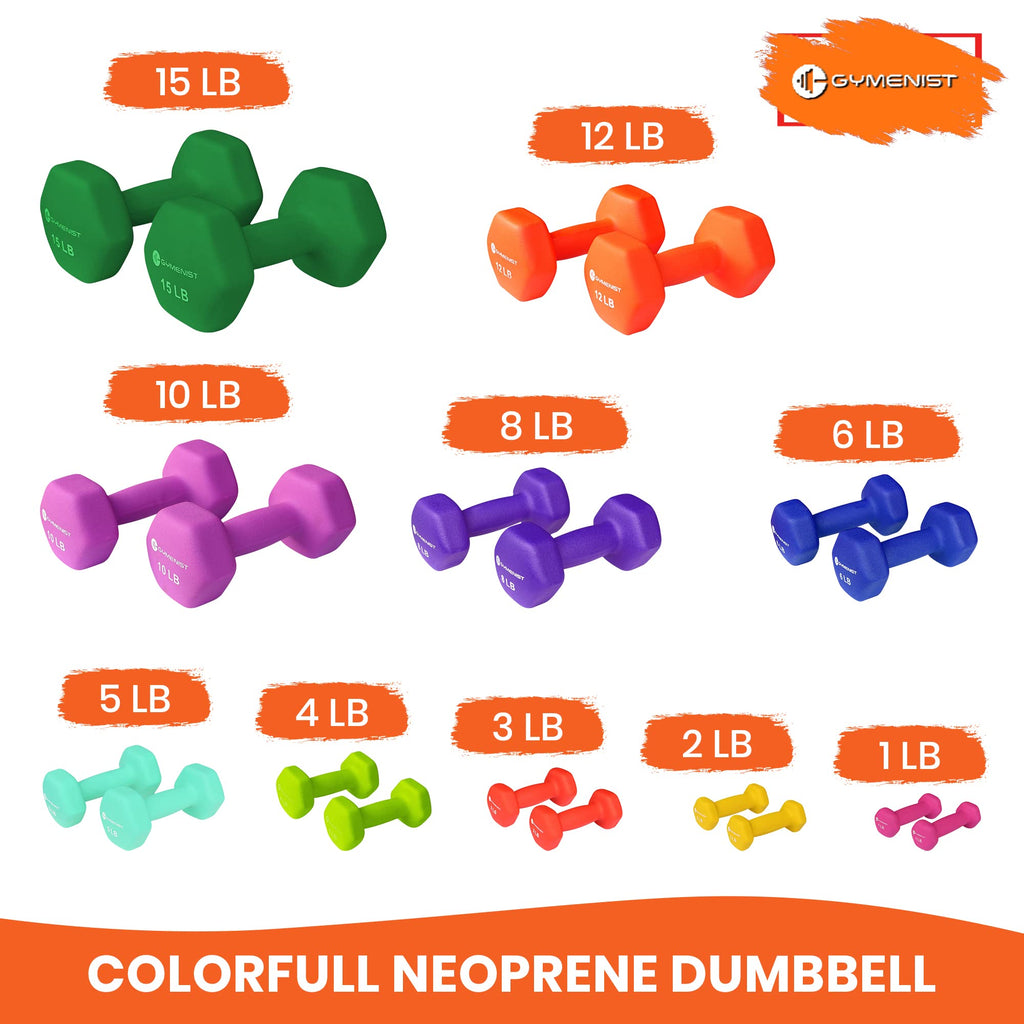 Neoprene Dumbbells Set of 2 C191284