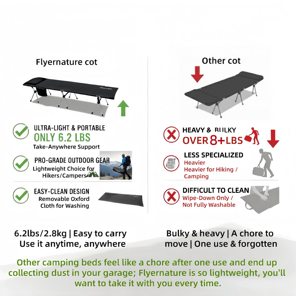 Lightweight Foldable Camping Cot 300 lbs Capacity Y261