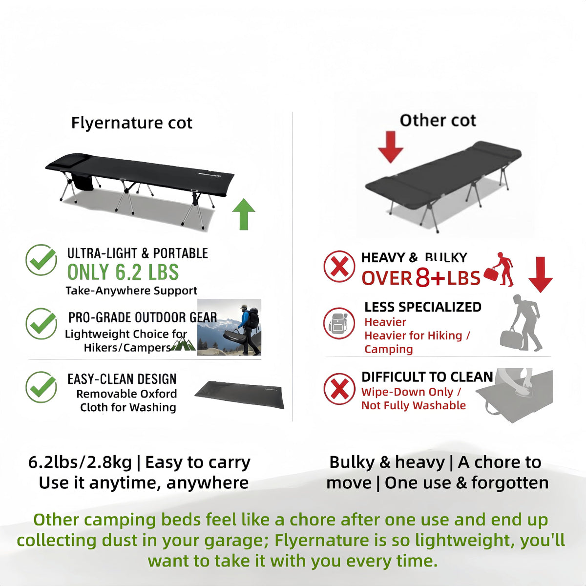 Lightweight Foldable Camping Cot 300 lbs Capacity Y261