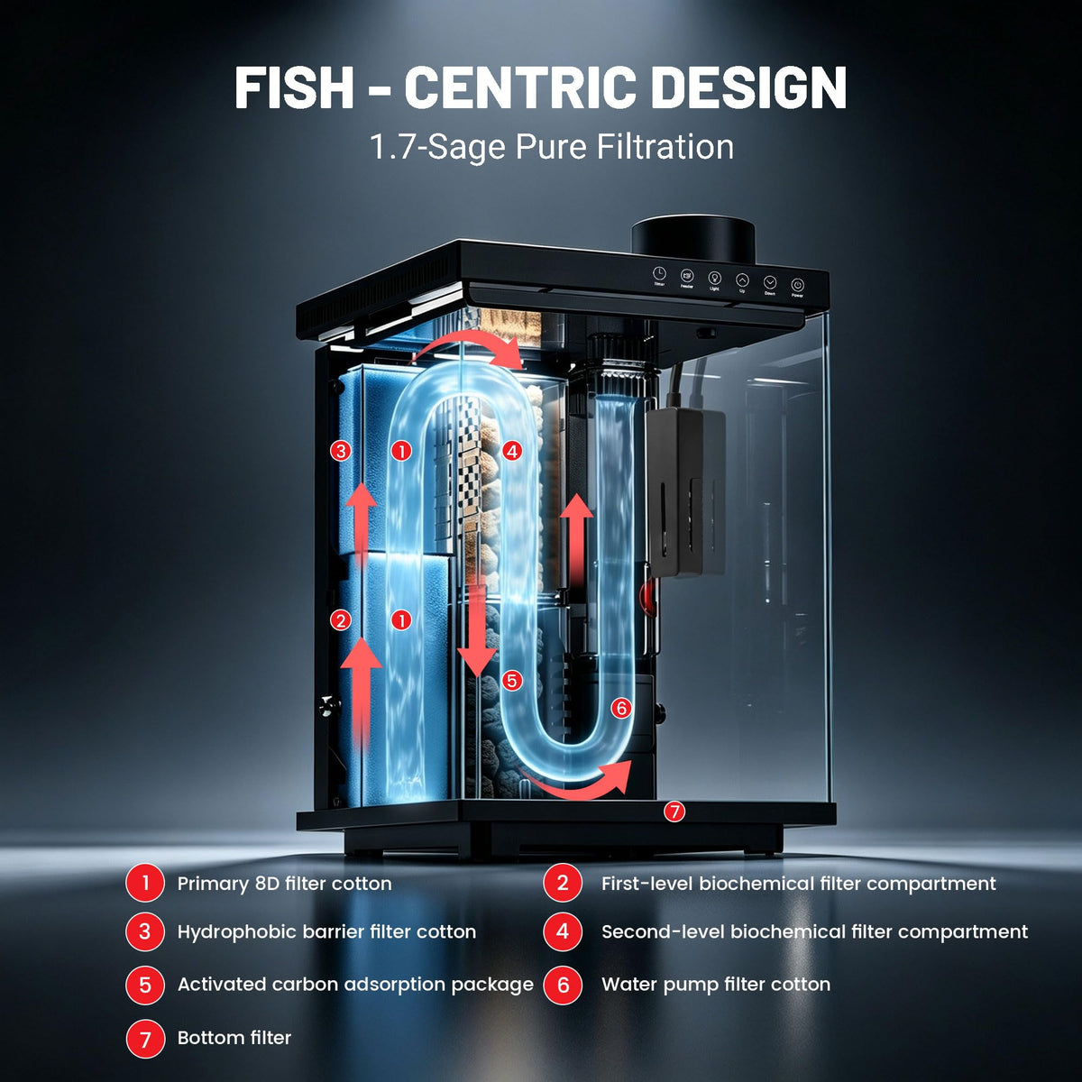 4 Gallon Ultra-Clear Glass Aquarium Kit with Auto Feeder B5728