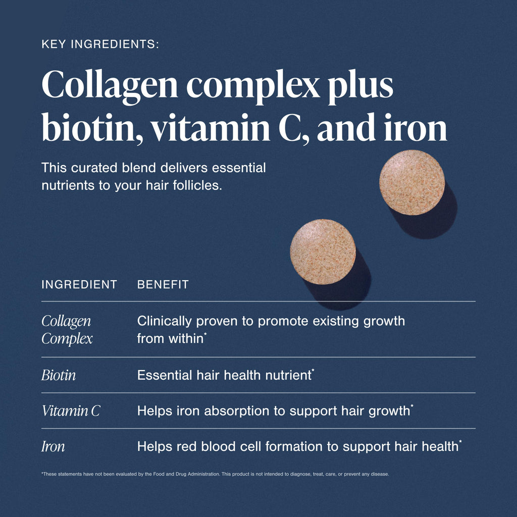 Hair Growth Supplements for Women, 60 Tablets P1100