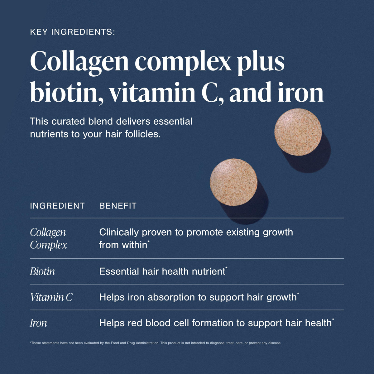 Hair Growth Supplements for Women, 60 Tablets P1100