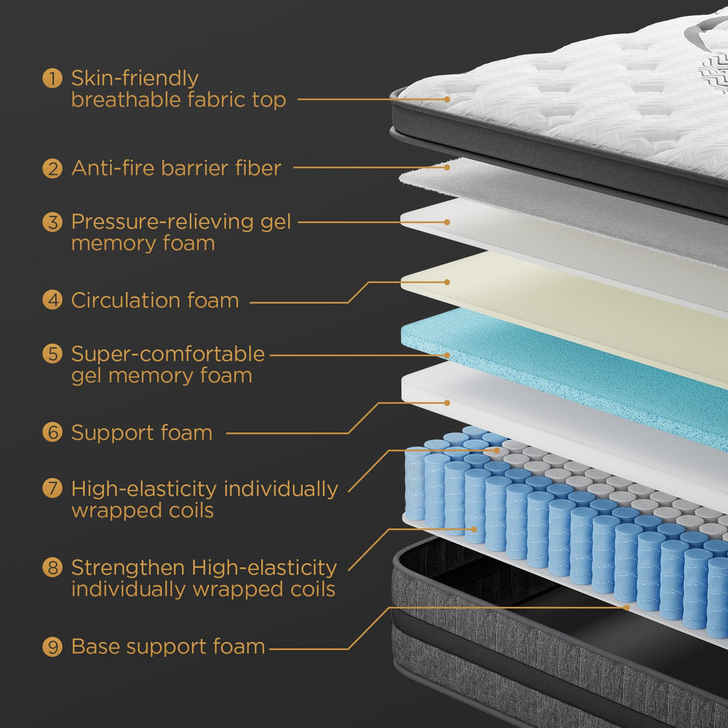 Queen 12 Inch Hybrid Euro Top Medium Firm Mattress Z542