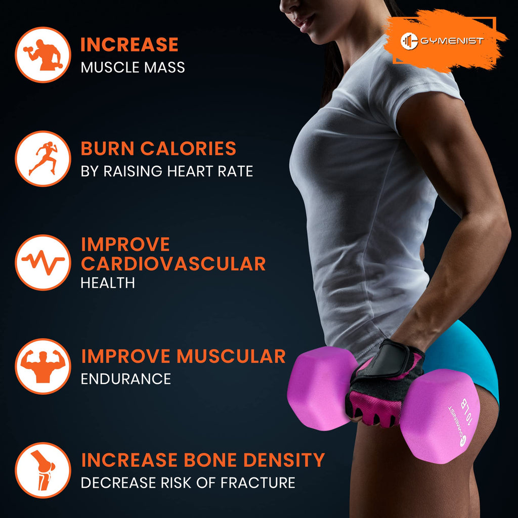 Neoprene Dumbbells Set of 2 C191284