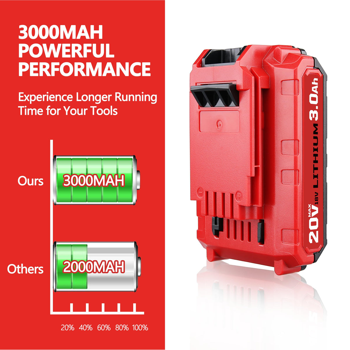 20V 3.0Ah Battery S258